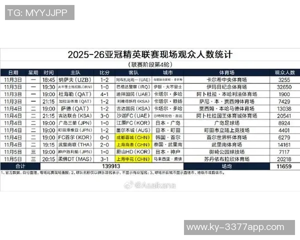 2025赛季中超联赛16队观众人数差异分析揭示上座率悬殊情况 2025赛季中超联赛16队观众人数差异分析揭示上座率悬殊情况